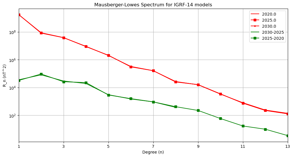 ../_images/1a971747b40f1f9f75edcd740a85121fac224c1057cd45f41756afbe201e2938.png